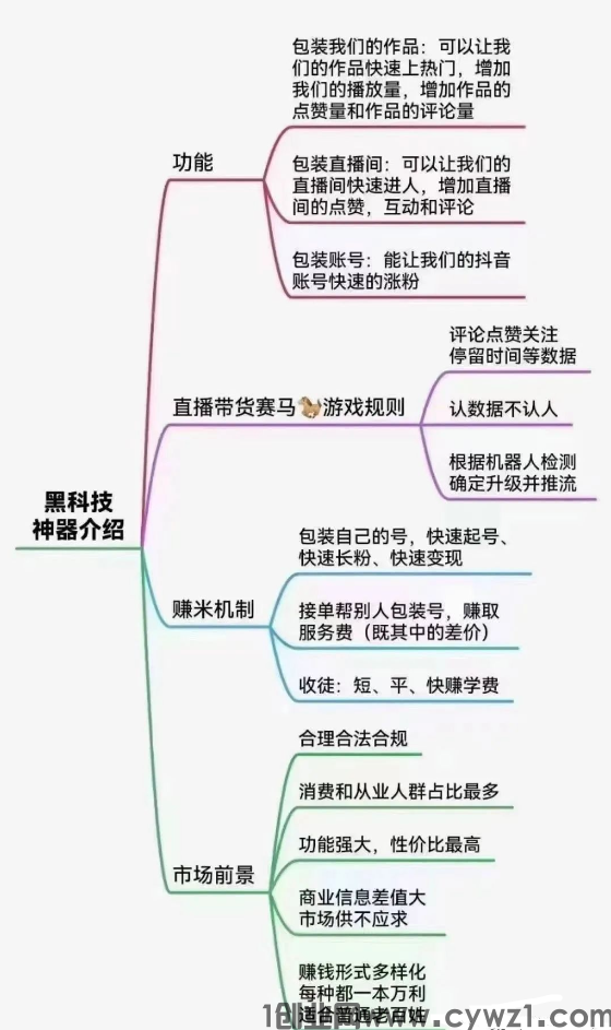 “开启创业新风向：抖音黑科技兵马俑主站的无限可能！大主播的核心玩法，助力你的创业之路！”