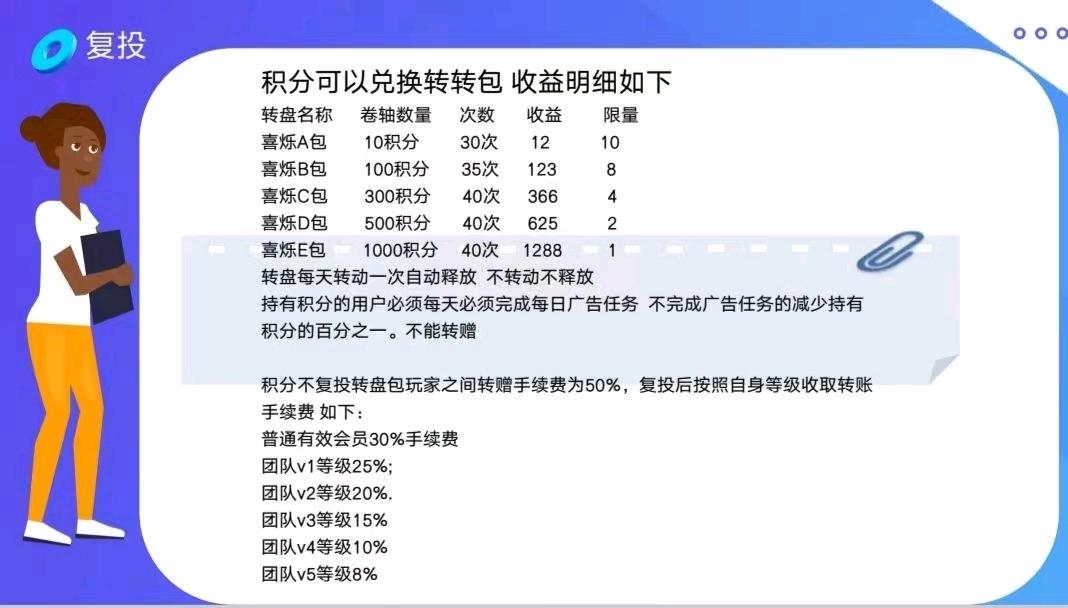 首码喜烁 前期推广 后期躺赚