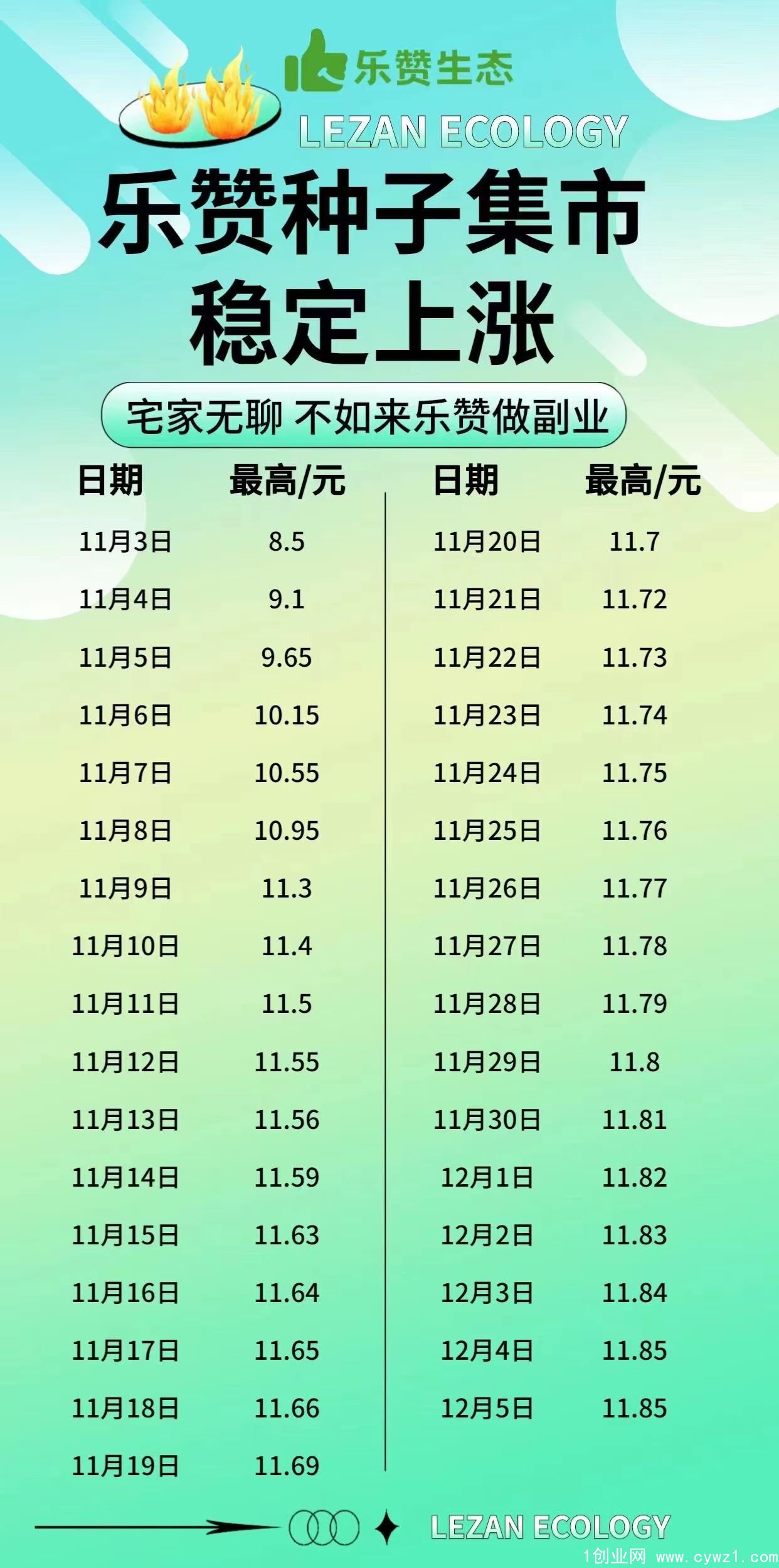 乐赞生态卷轴，能快速上星级成达人领取奖励，一个11左右