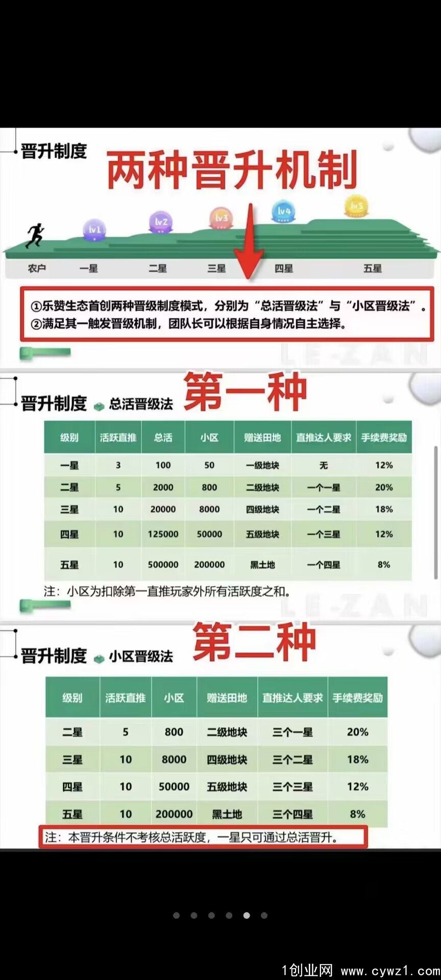 乐赞生态卷轴，能快速上星级成达人领取奖励，一个11左右