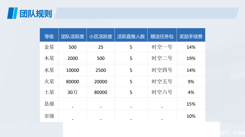 首码！（时空驿站），卷轴新项目，错过了鲸鱼不要再错过时空，实铭已开启！！无限代扶持3元钱