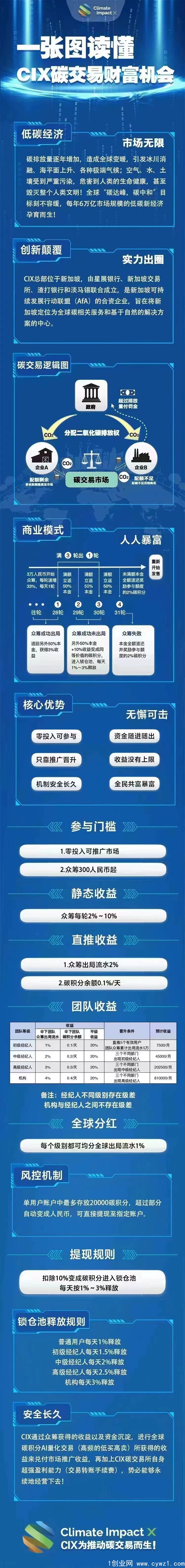 首码预热XIC12号正式上线，现在注册进群送300