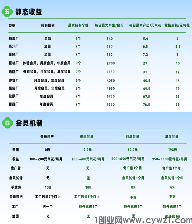 有塘小镇收益机制.png
