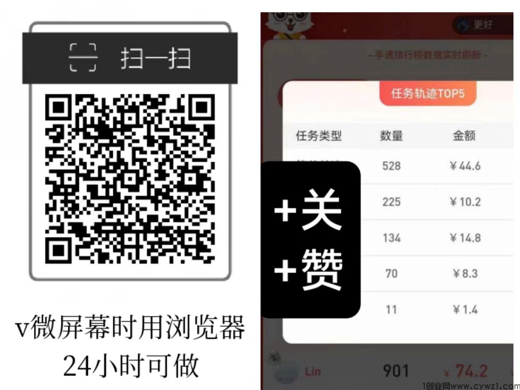 每天赚点让您的碎片时间更有价值！可以选择关注、点赞、浏览等多种任务，轻松赚取额外收入！