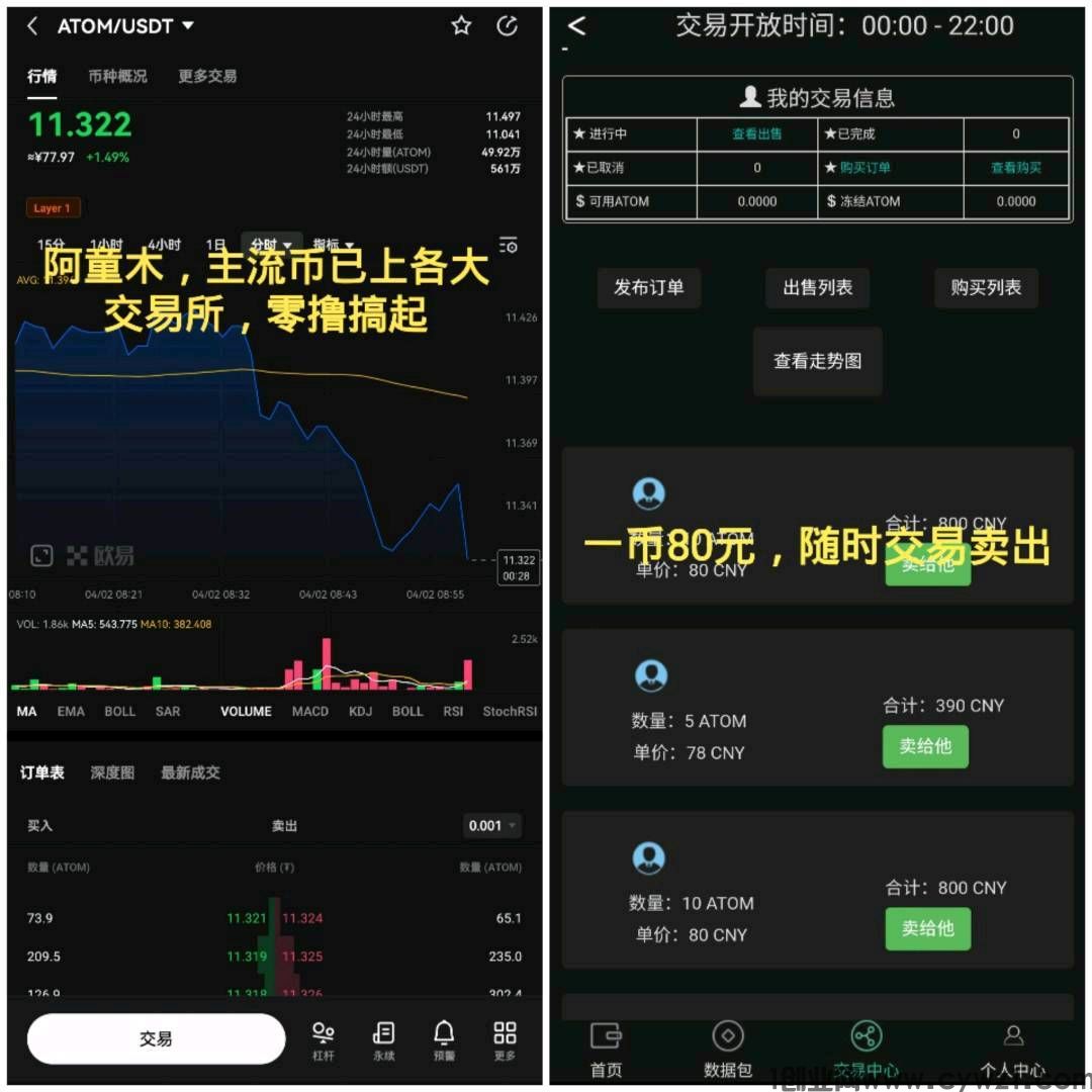 阿童木ATOM零撸之王，一个币80左右，月撸400+