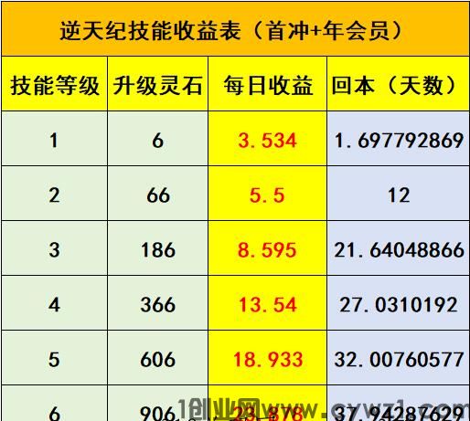 逆天纪看广告赚钱一天有多少？逆天纪日入50元真相曝光让人震惊