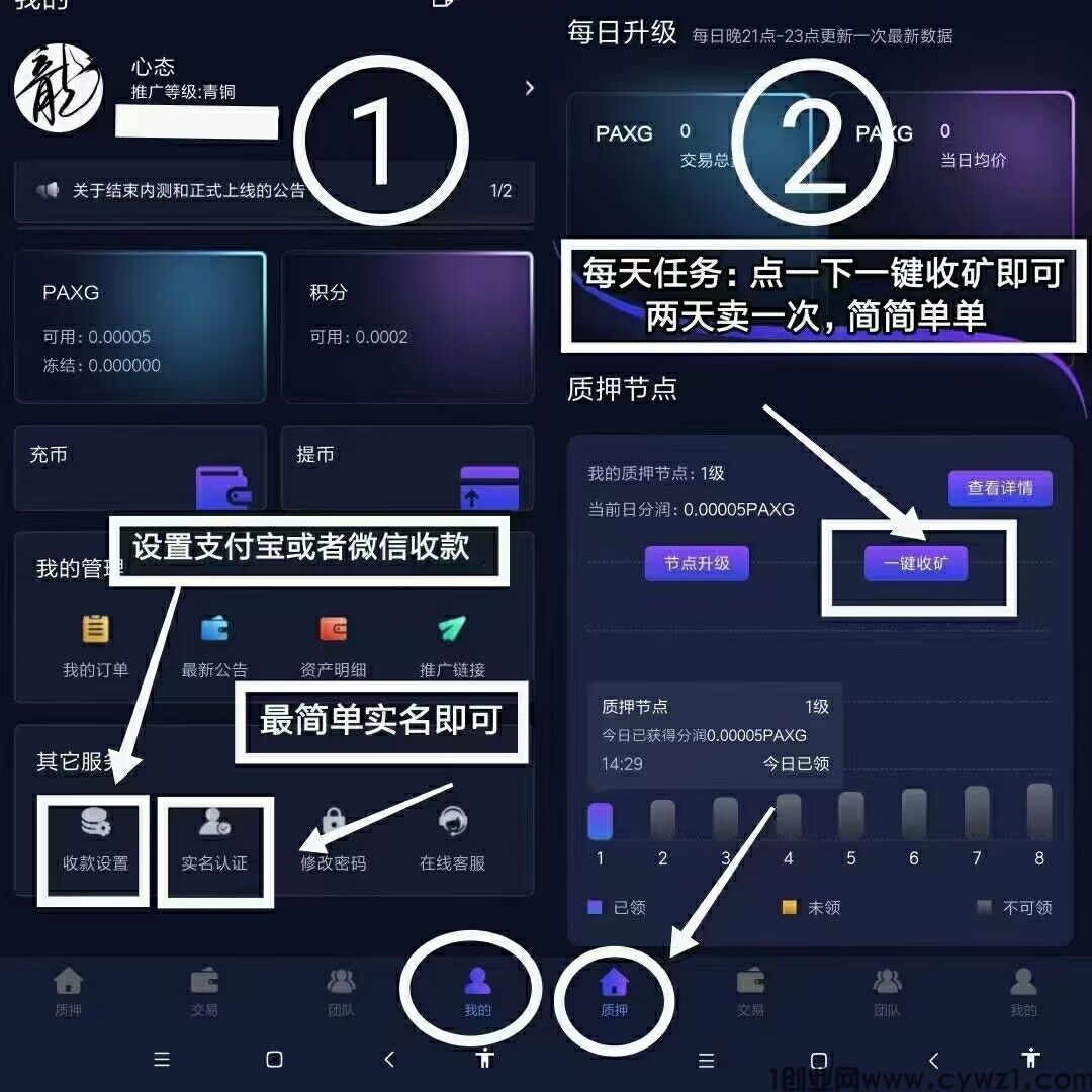 PAXG自动赚钱APP，每天只需一点，前期每天几块，后期几十一天