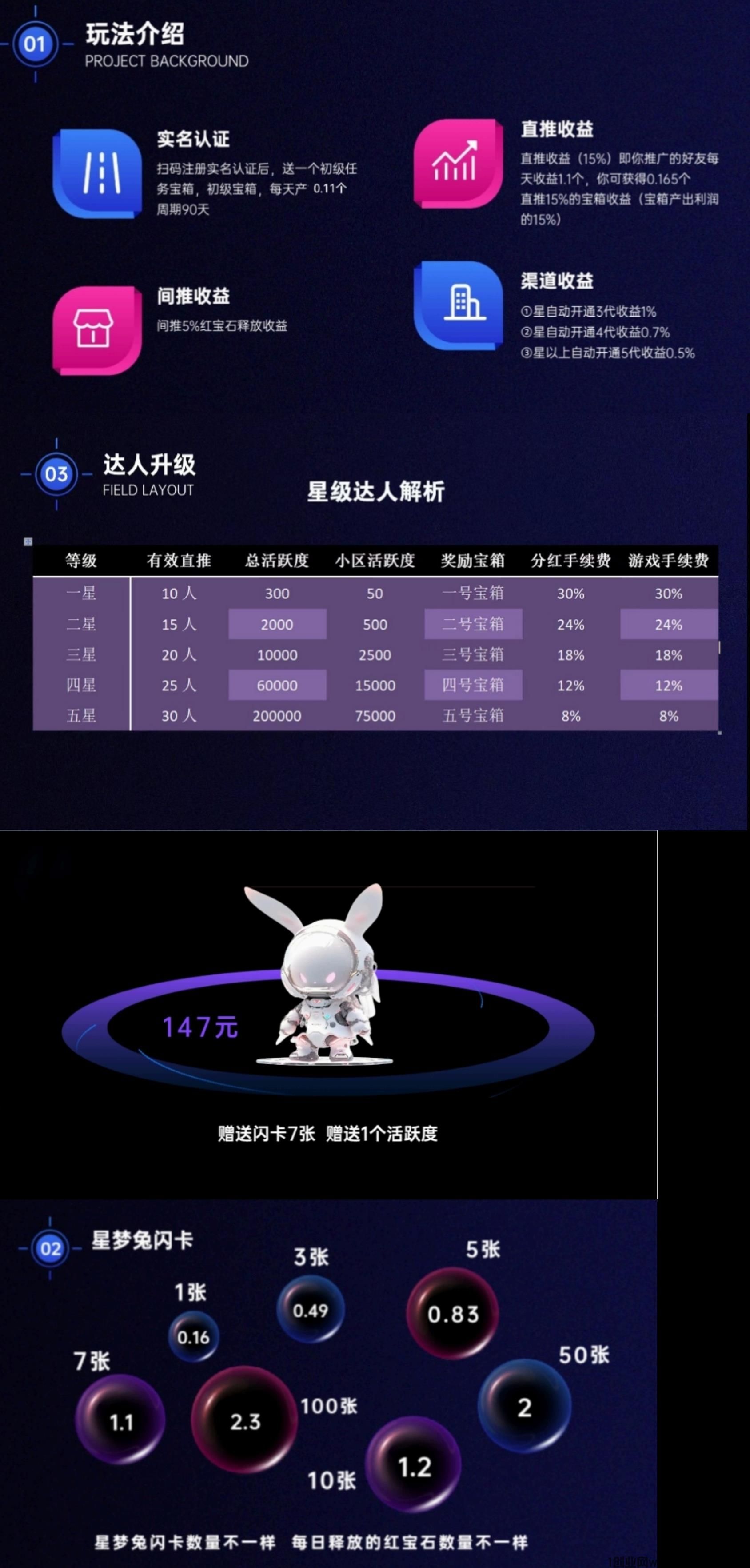 首码星梦空间，潮玩模式+卷轴，月撸200+，推广五代收益