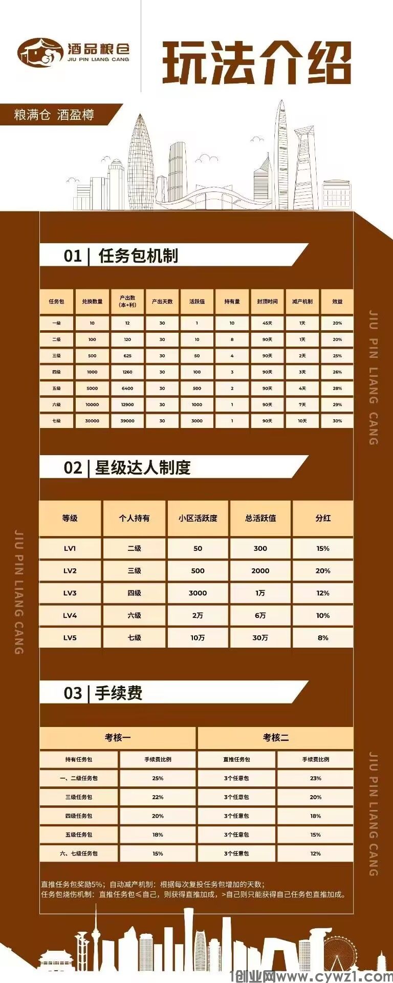  首码新卷轴酒品粮仓