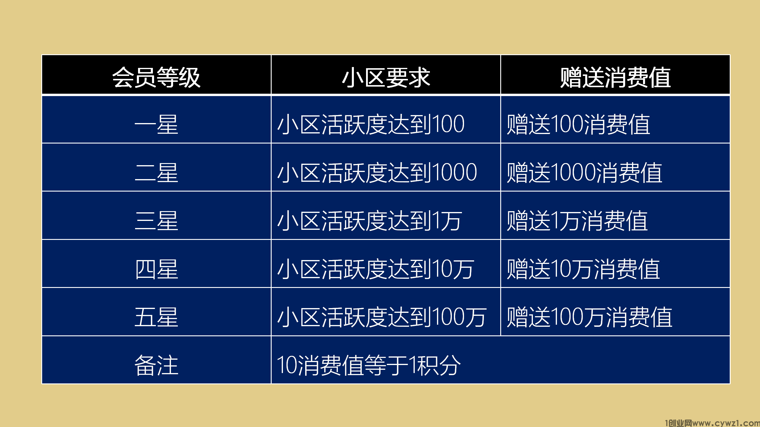 全网最新0撸项目《星时代》内测上线