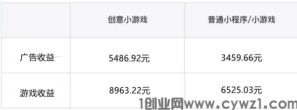 191收益1.png