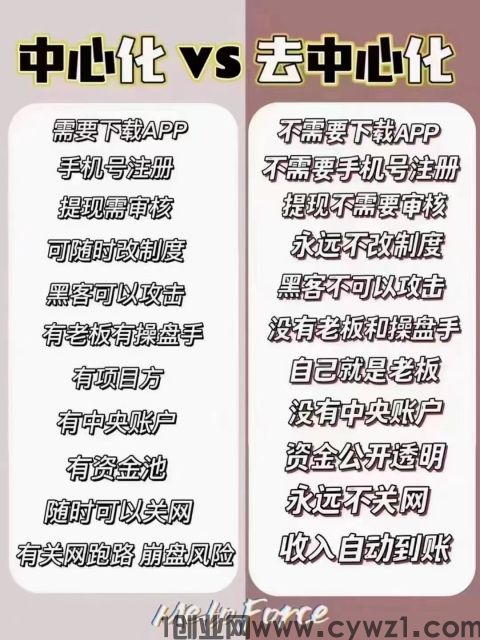 Web3.0时代：普通人如何抓住数字时代的红|利，赚取第一桶金？