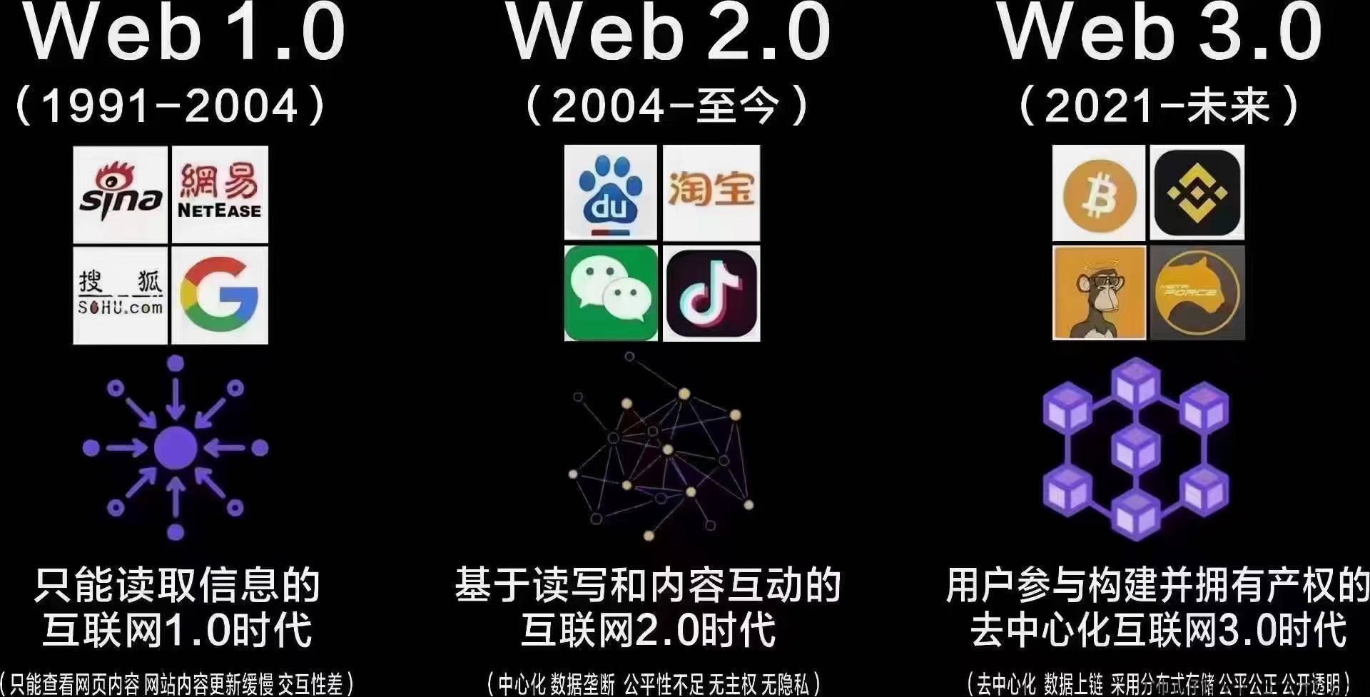 什么叫做去中心化?为什么说原力元宇宙是唯.一一个真正去中心化的综合生态平台?