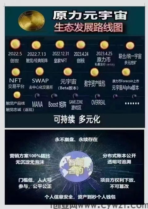现金流为王的时代，来原力元宇宙--区块链＋数字经济＋元宇宙，做一件事拿多种收|益！