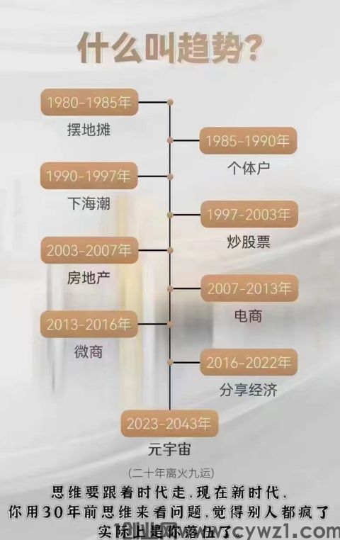 原力元宇宙：别人主动联系你，不一定是求你，想赚你钱，而是告知你一个改变现状的机会！