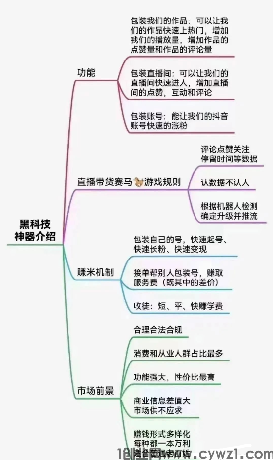 【创业必备】如何利用抖音黑科技兵马俑进行有效的内容营销