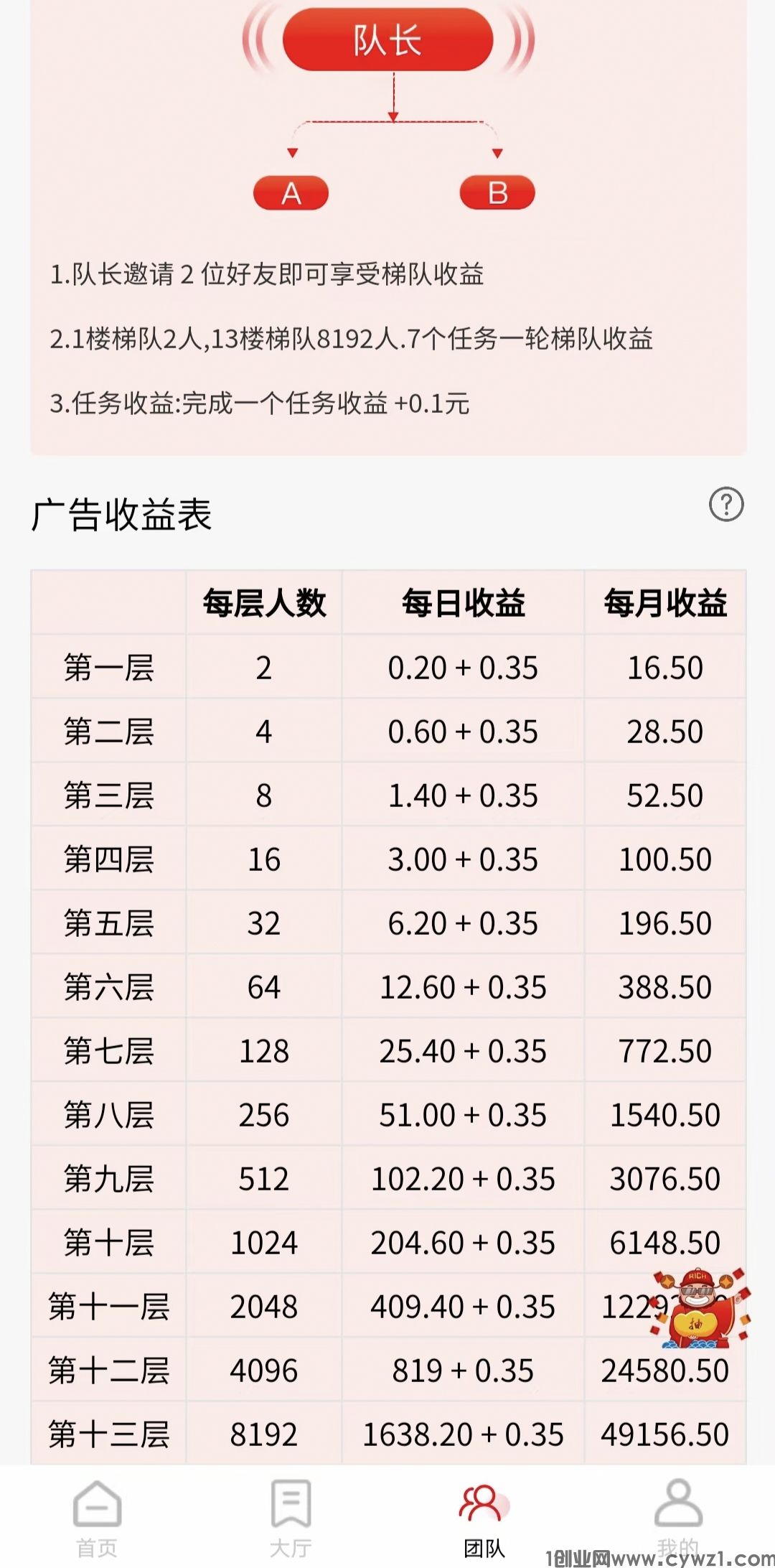 首码刚出有料生活，赶紧站位滑落