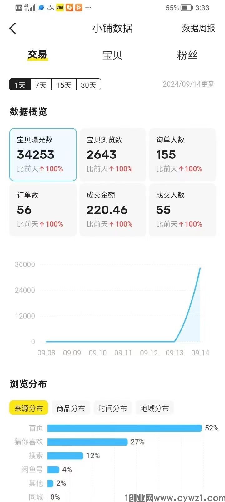 闲鱼自动G机项目，0货款成本，单号日收益300+，可矩阵放大收益